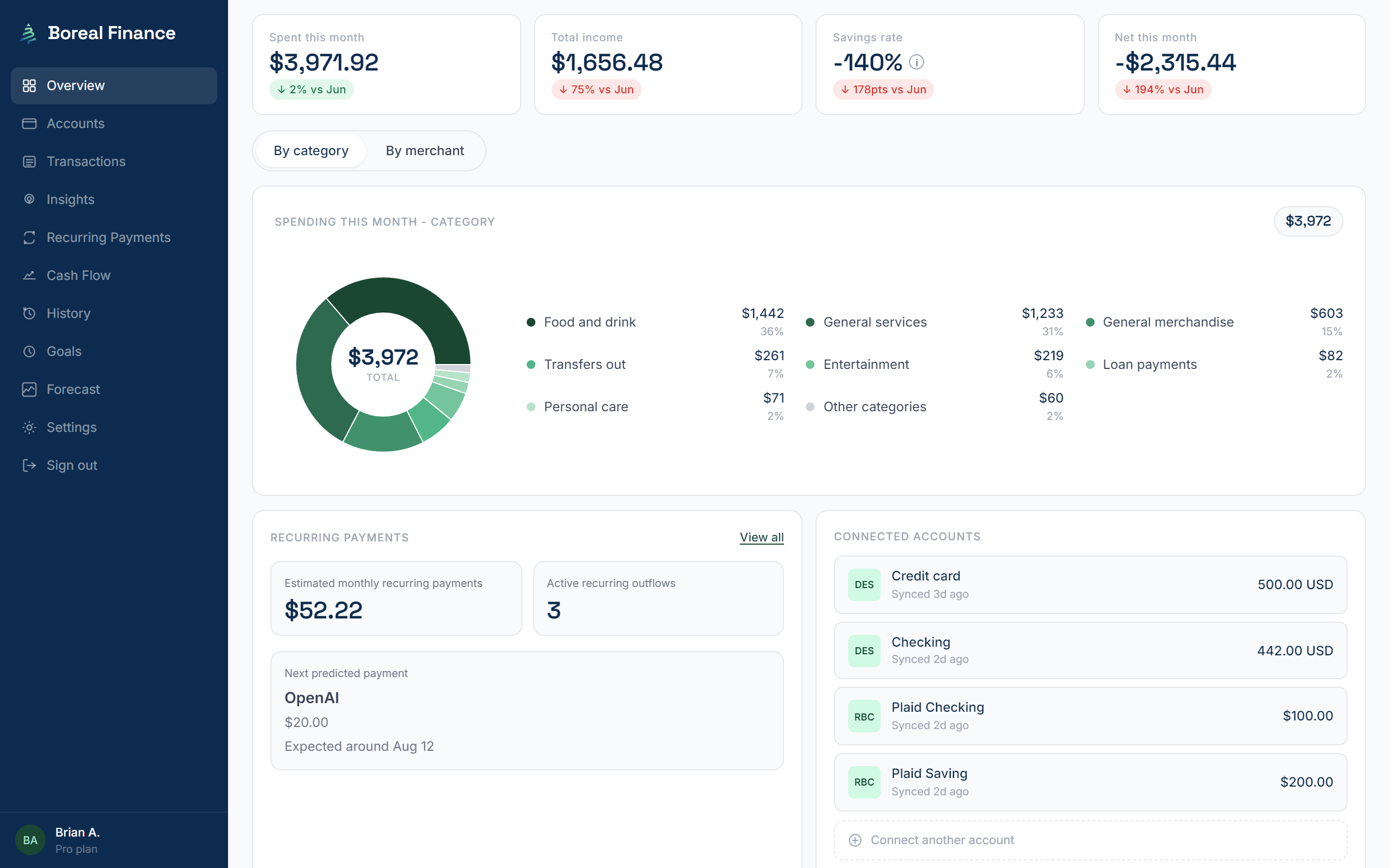A single dashboard, without the usual clutter.